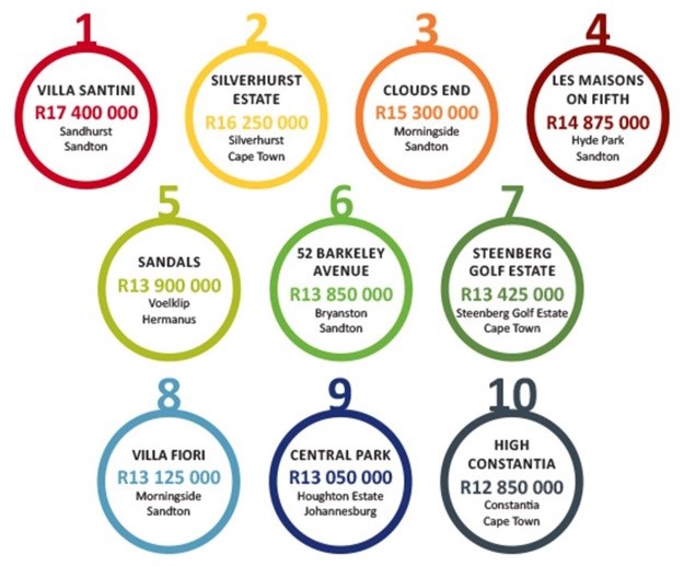 Estate living in SA on the rise
