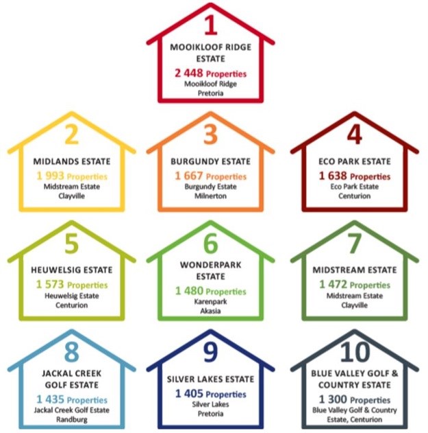 Estate living in SA on the rise