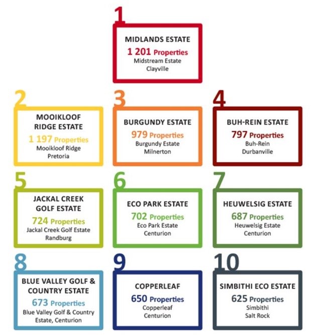 Estate living in SA on the rise