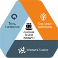 Insights2020: Three dimensions for customer-centric growth