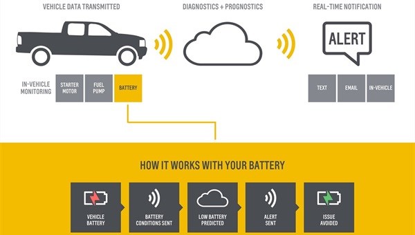 Chevrolet offers predictive maintenance tech