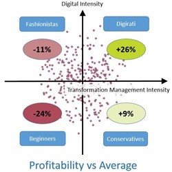 IT is less important than you think