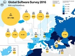33% of software used in SA unlicensed