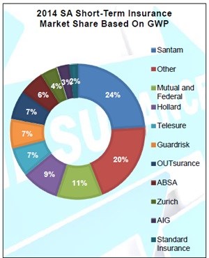 Source: , Graphics by Insight Survey