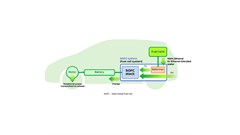 Nissan announces fuel cell technology using bio-ethanol