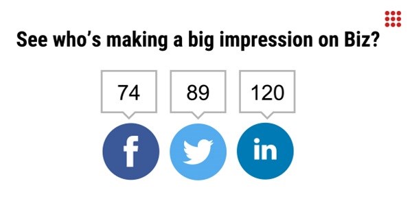 Who's making a big impression on Biz?