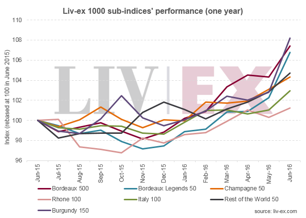 #WeeklyWineWrap: Scientists invent a machine that makes wine non-stop