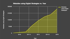 South Africa currently ranks as one of the top entrepreneurial countries in emerging markets