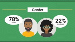 Infographic sheds light on Nigerian travellers