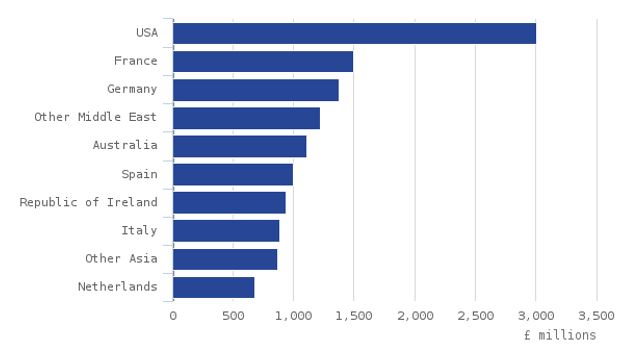 How travellers are benefiting from Britain's decision to leave the EU