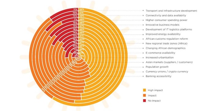 Harnessing change: why future success belongs to the first movers