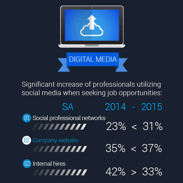 Four KPAs of the new era recruiter