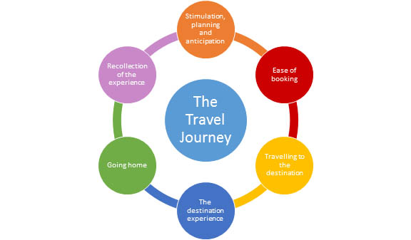 #TourismForAll: making Cape Town more accessible