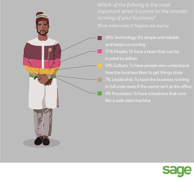 The love affair between young Nigerians and disruptive mobile technology