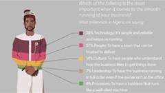 The love affair between young Nigerians and disruptive mobile technology