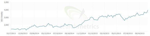 Seven top SEO tips for small businesses and entrepreneurs