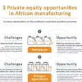 Private equity opportunities in African currency devaluation