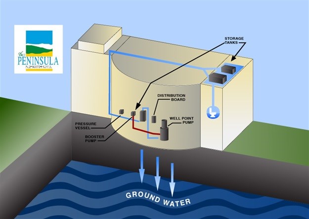 Peninsula All-Suite Hotel project lowers water consumption