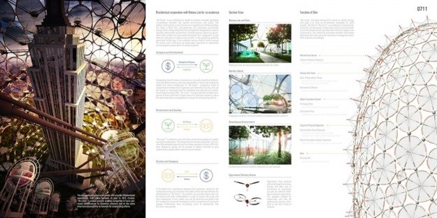 What will the cities of the future look like?