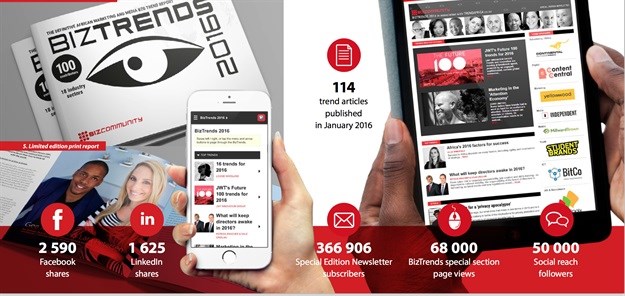 What's trending in BizTrends2017?