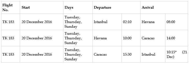 New Turkish Airlines flights connects South Africa to Havana, Cuba