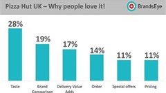 Sources of positive feedback from the UK market