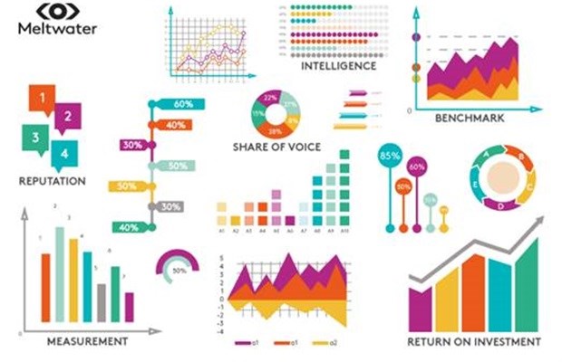 Media report details the year's marketing journey