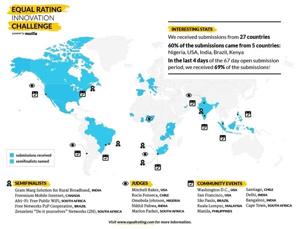 Local innovators crack Equal Rating challenge shortlist