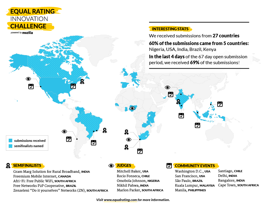 Local innovators crack Equal Rating challenge shortlist