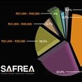 First South African freelance media trends, income report