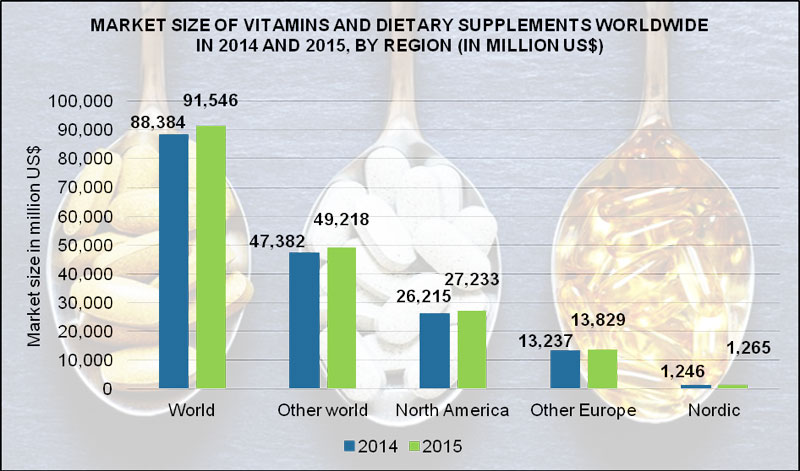 Source: ; Graphics by Insight Survey