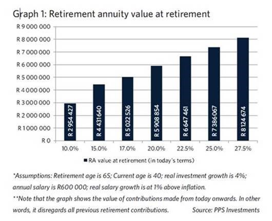 An opportunity to increase your retirement savings