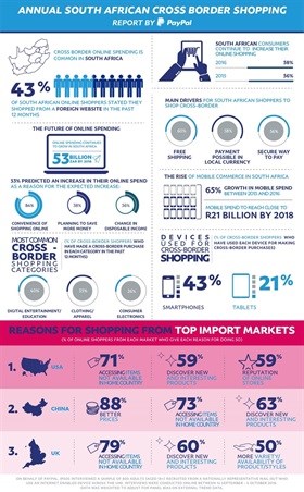 South African online spend expected to reach R53bn by 2018