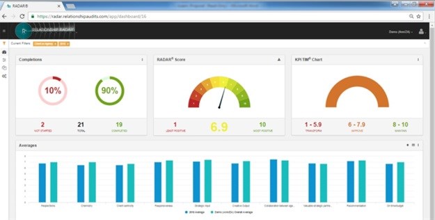 Example of the Radar dashboard.