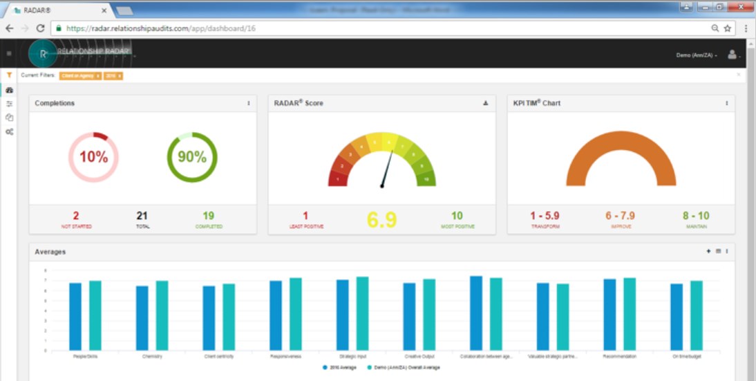 #BrandManagerMonth: Optimising business relationships with Radar
