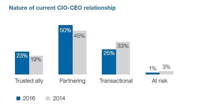 SMEs potentially biggest losers of digital disruption