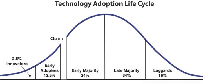 SMEs potentially biggest losers of digital disruption
