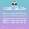 Top business sites in South Africa - January 2017