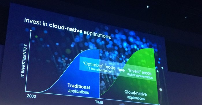 The six rules of digital disruption
