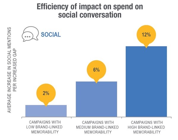 Creating effective ‘advertising' in the age of immediacy