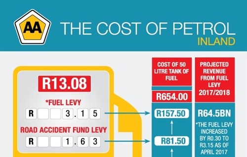 The petrol price - what you need to know