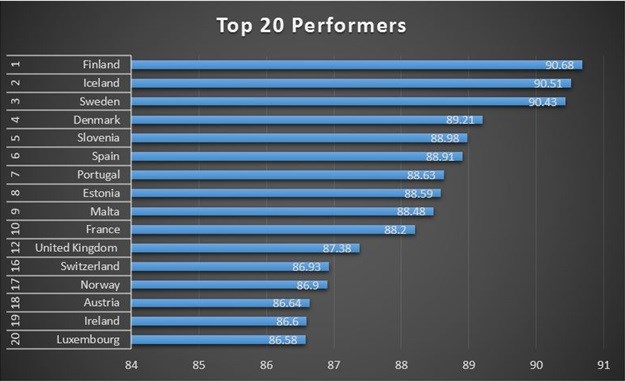 Environment not a priority for sub-Saharan African countries