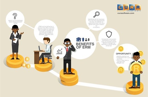 Five benefits of enterprise risk management - infographic