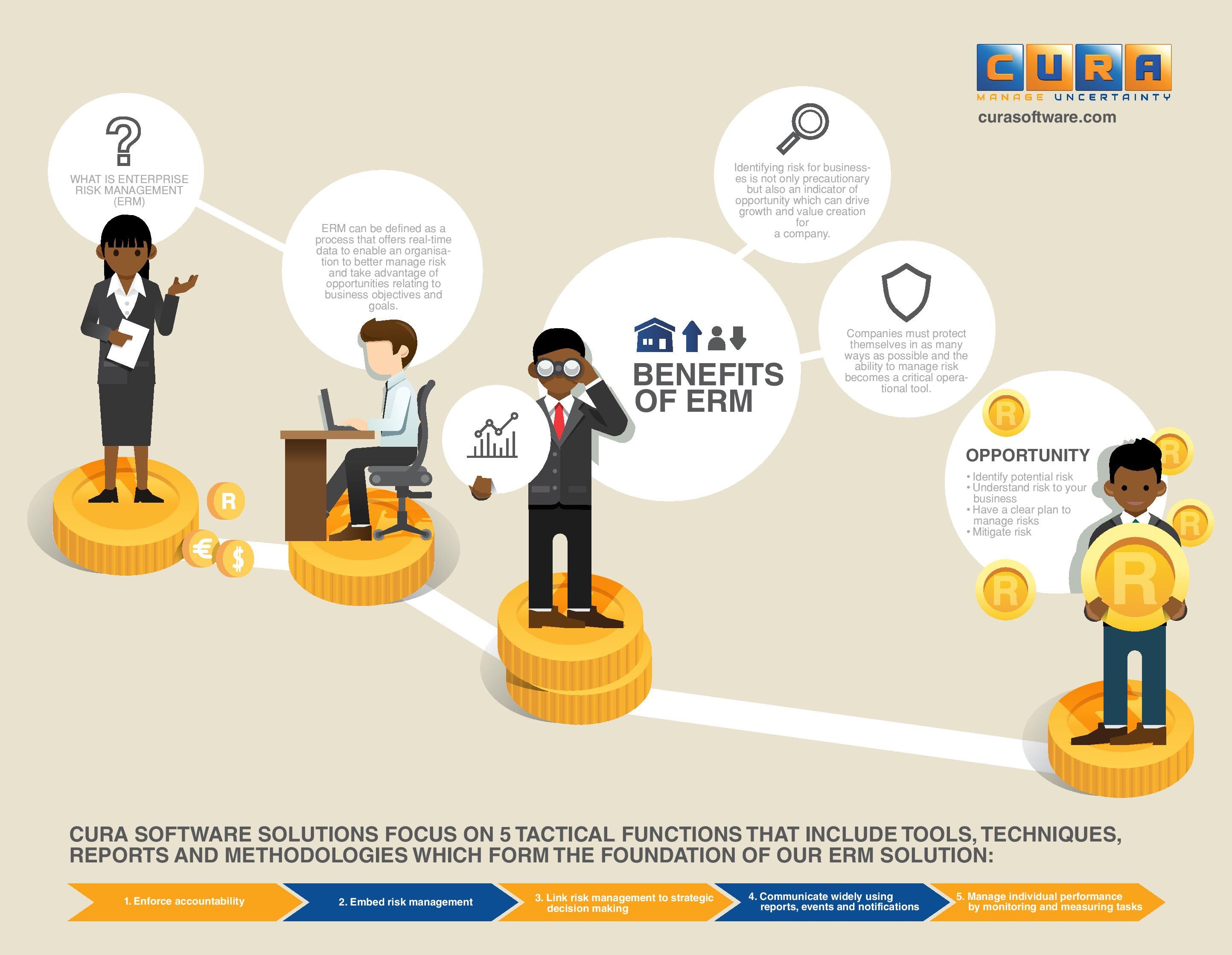 Five benefits of enterprise risk management - infographic