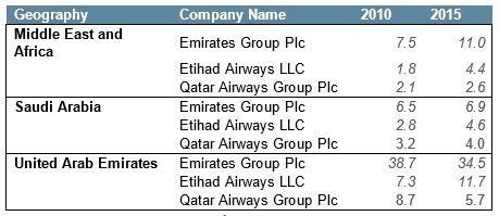 Source: Euromonitor International
