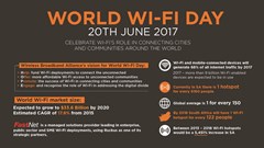 Bringing Wi-Fi to Africa