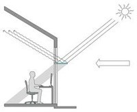 water light shelf reflecting wind-animated sunlight onto an interior ceiling; the arrow on the right represents air movement. Kevin Nute, CC BY-NC-ND