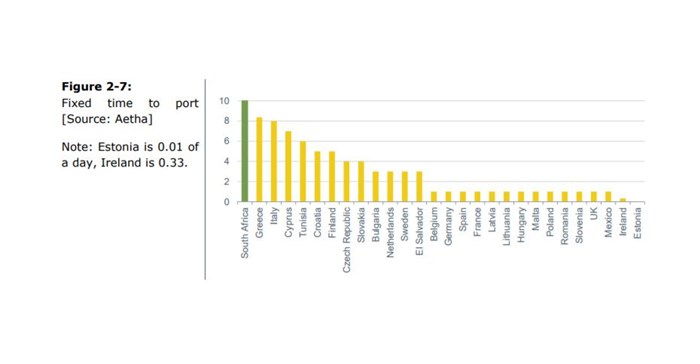 Icasa looks to ease number porting rules