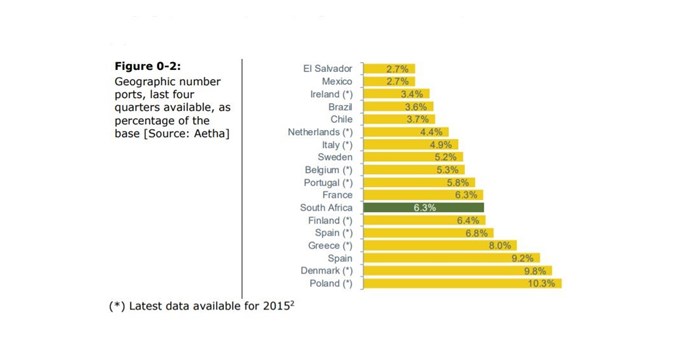 Icasa looks to ease number porting rules