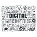#DigitalMarketing Mid-year online asset checklist for digital marketing excellence